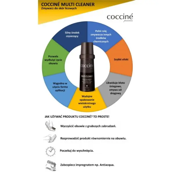 Coccine Multi Cleaner – Zmywacz do skóry licowej